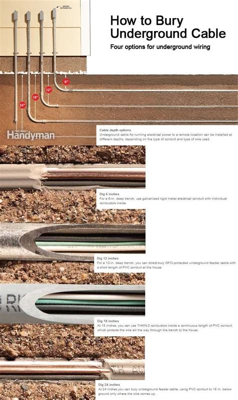 electrical wire underground meter to box code|underground conduit codes.